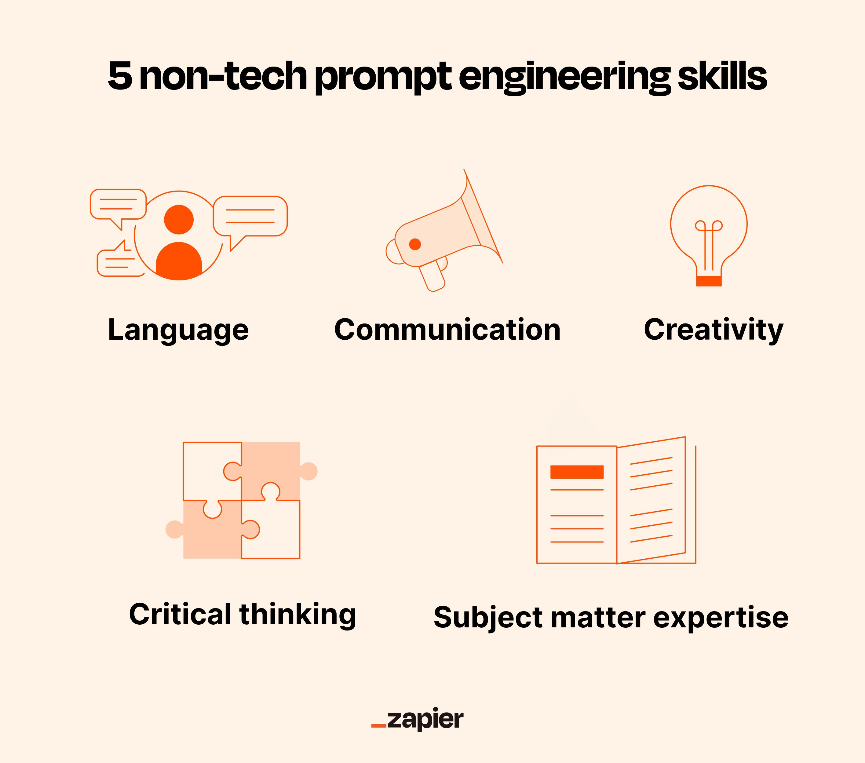 Key Skills Every Aspiring Prompt Engineer‍ Should Develop
