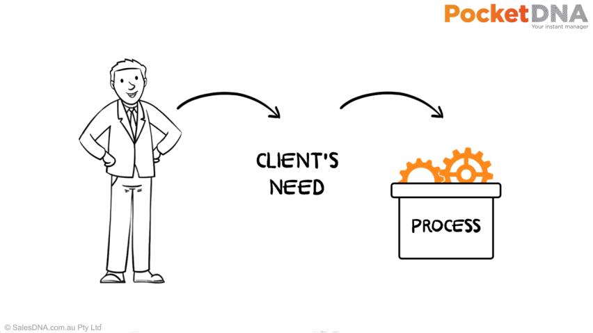Identifying Client Needs: Tailoring Your Website Solutions