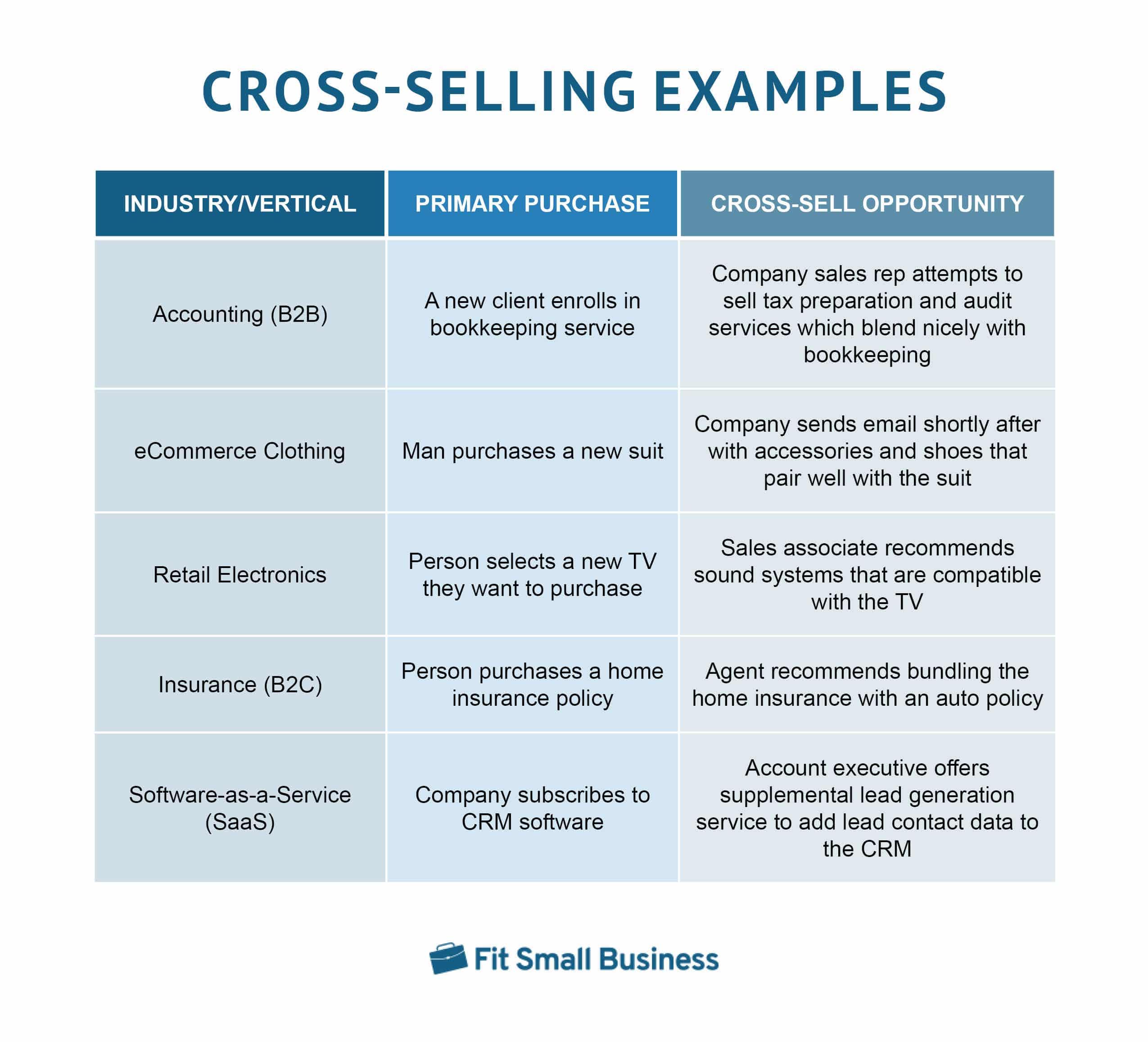 Real-World ‌Examples of Successful Cross-Selling