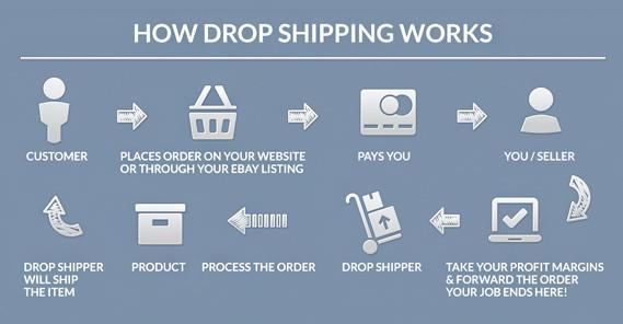 Future⁢ Trends in Dropshipping Automation You ⁤Should​ Know