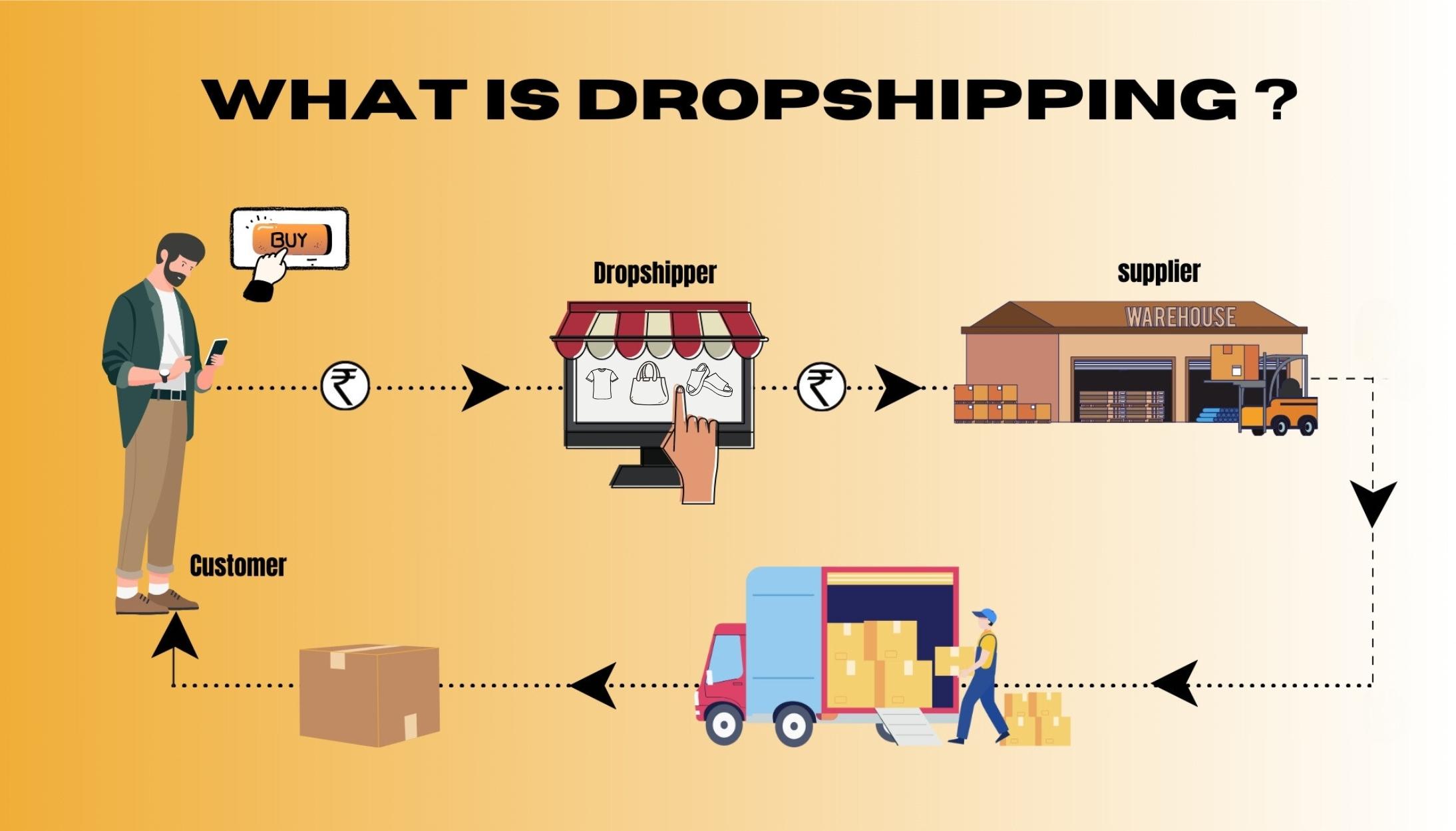 Understanding Dropshipping: A Beginners Guide