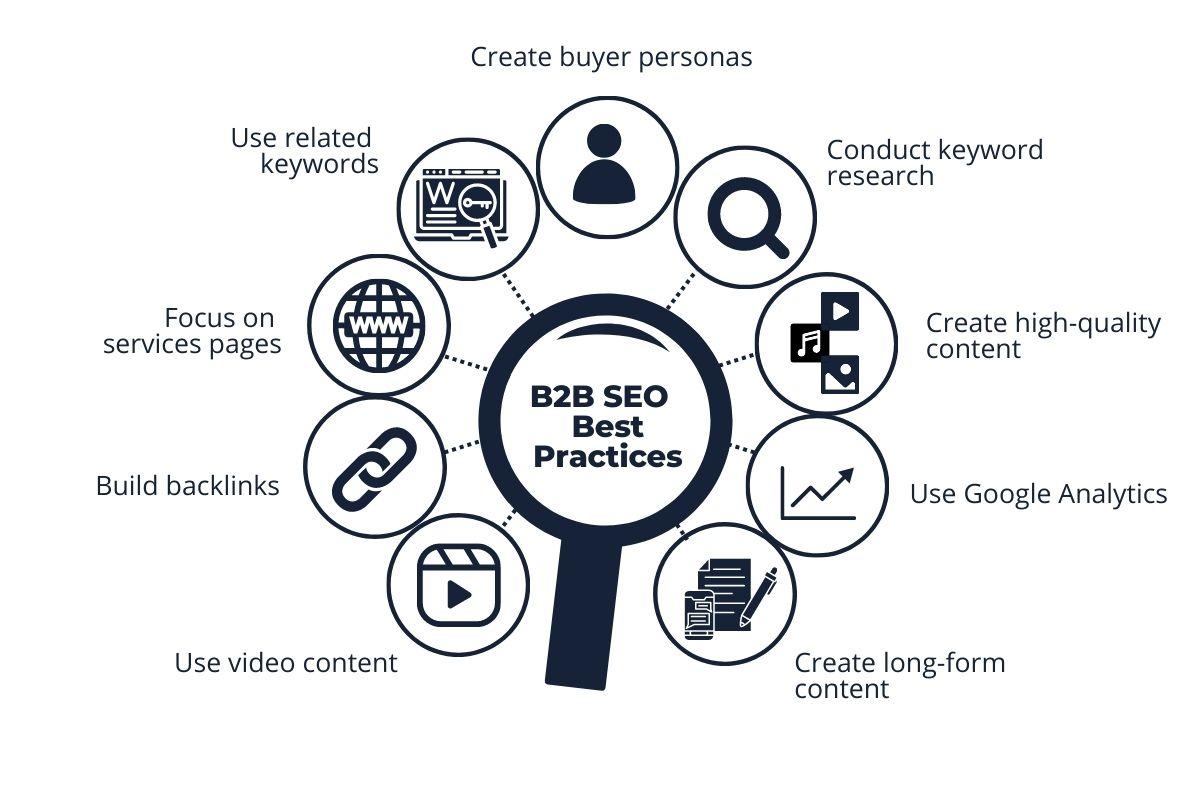 Integrating SEO Best Practices for Maximum Visibility