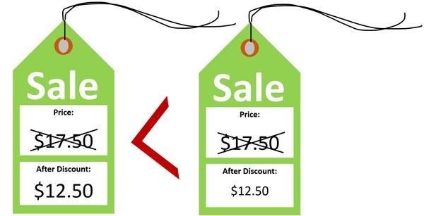 Implementing Smart Pricing Strategies for Profitability