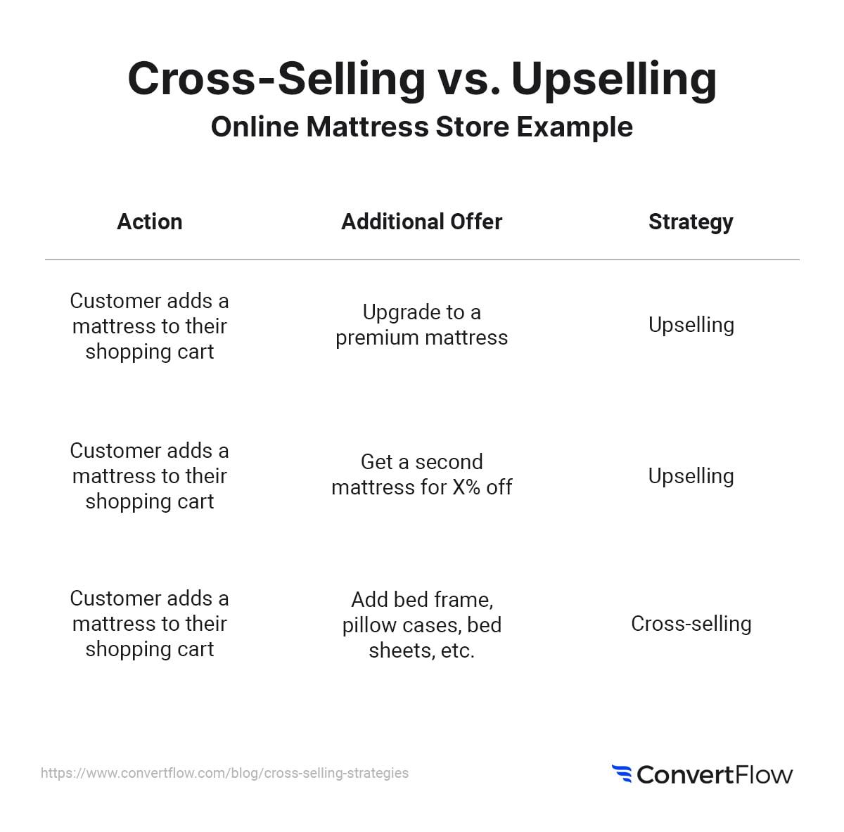 Upselling and Cross-selling Strategies that Boost Revenue