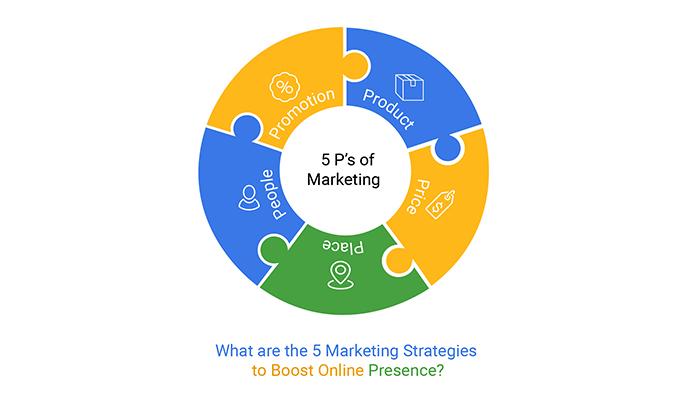 Marketing Strategies That Wont Break the Bank