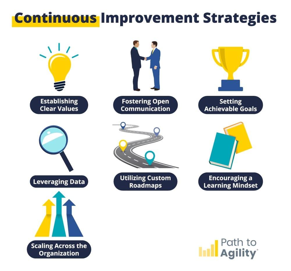 Evaluating and Adjusting​ Your Strategies for ​Continuous Improvement