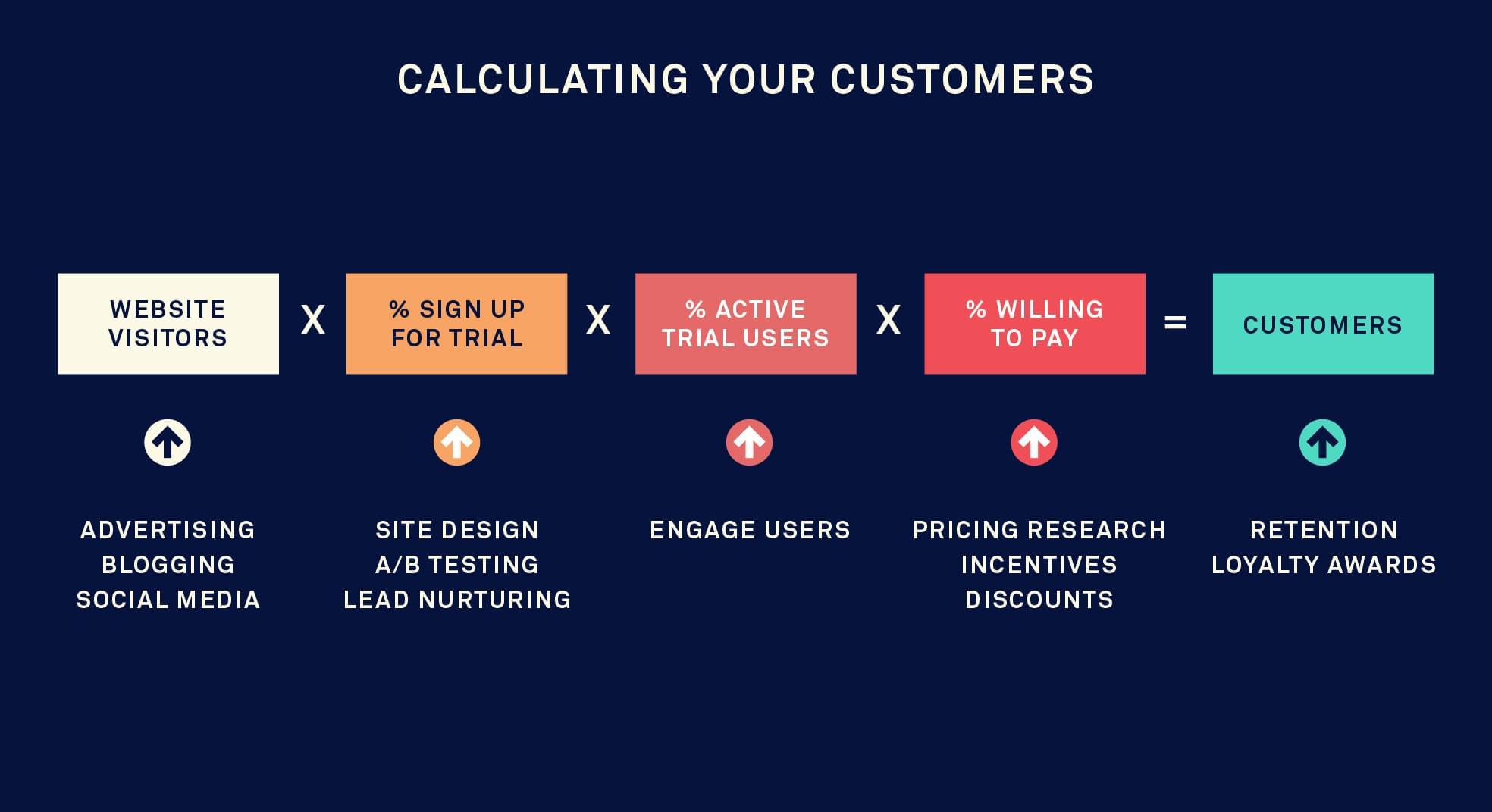 User Engagement: Using AI to Foster Customer Loyalty