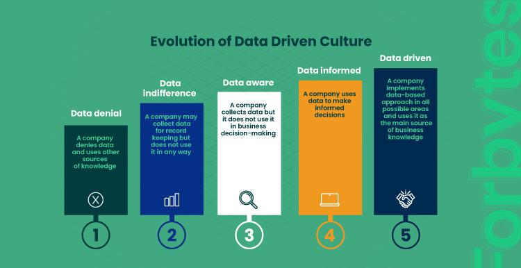 Data-Driven Decisions: Using ⁣AI for Powerful‍ Analytics