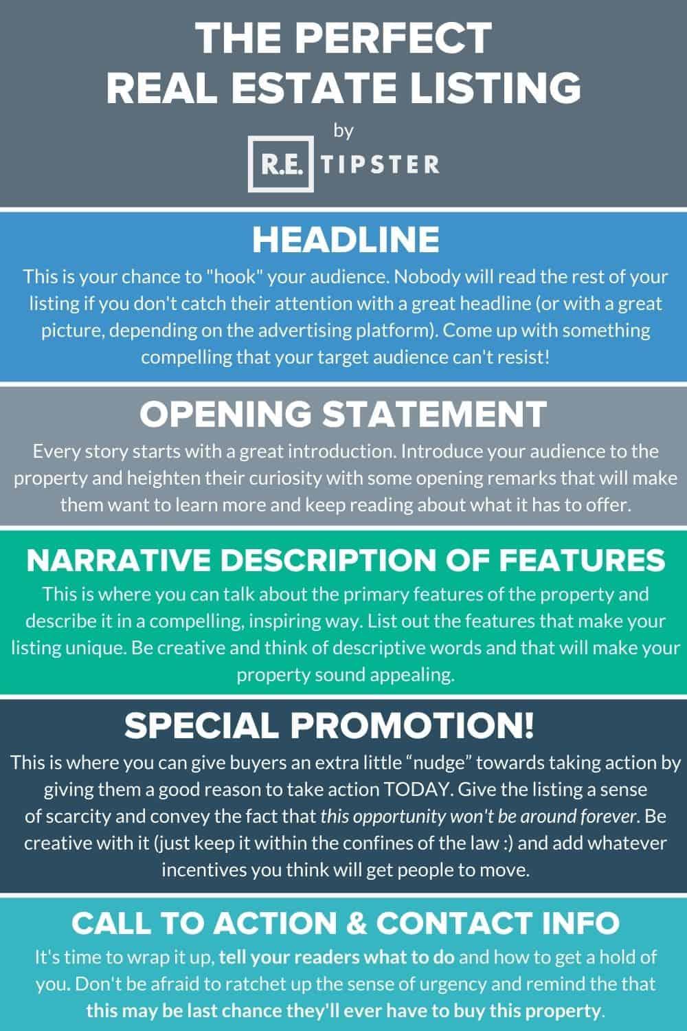 Creating Compelling Listings That Sell