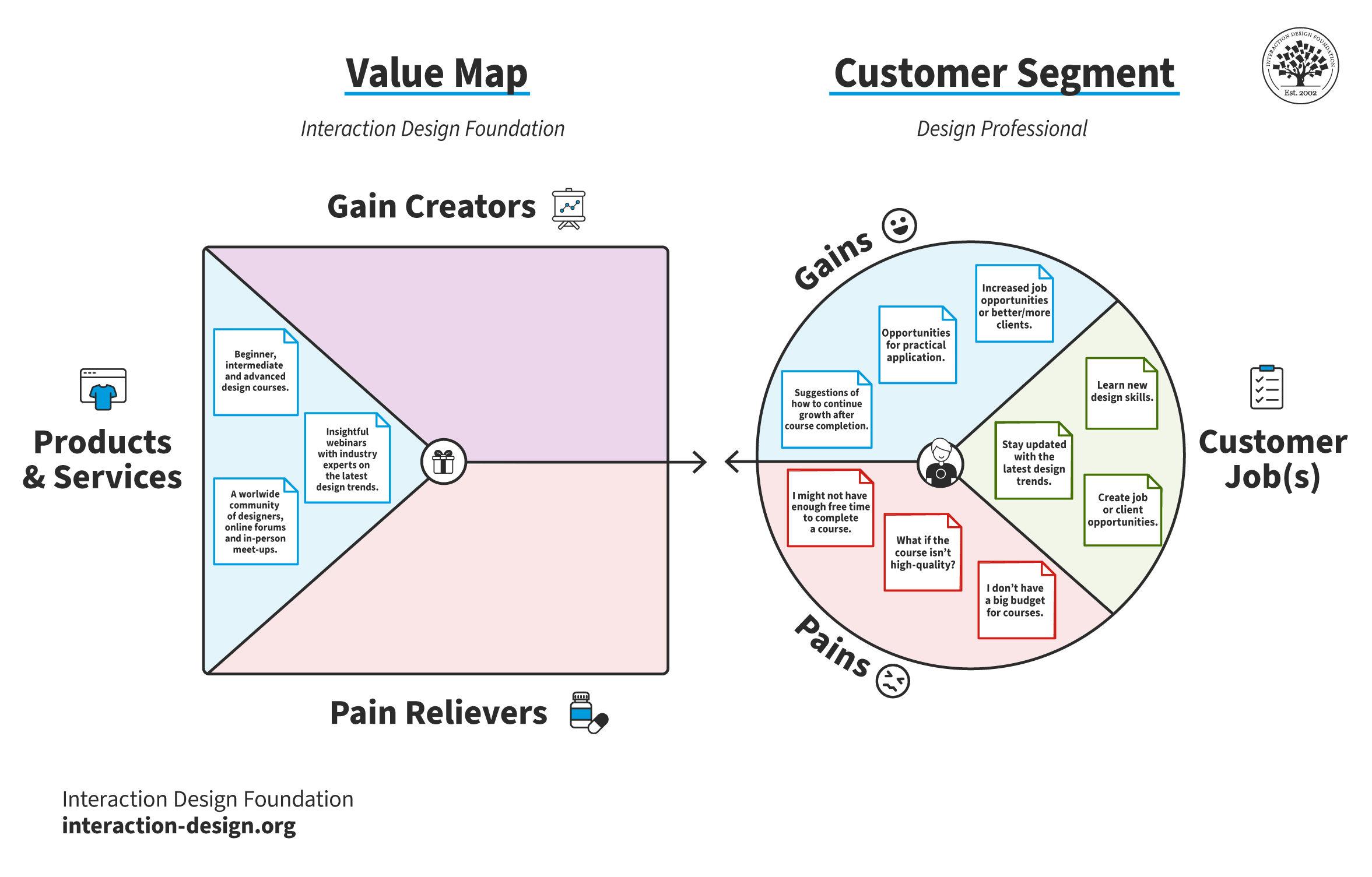 Creating a Compelling Value Proposition for Your Services