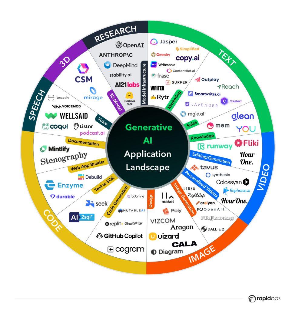 Streamlining Communication: AI Tools That Make a Difference