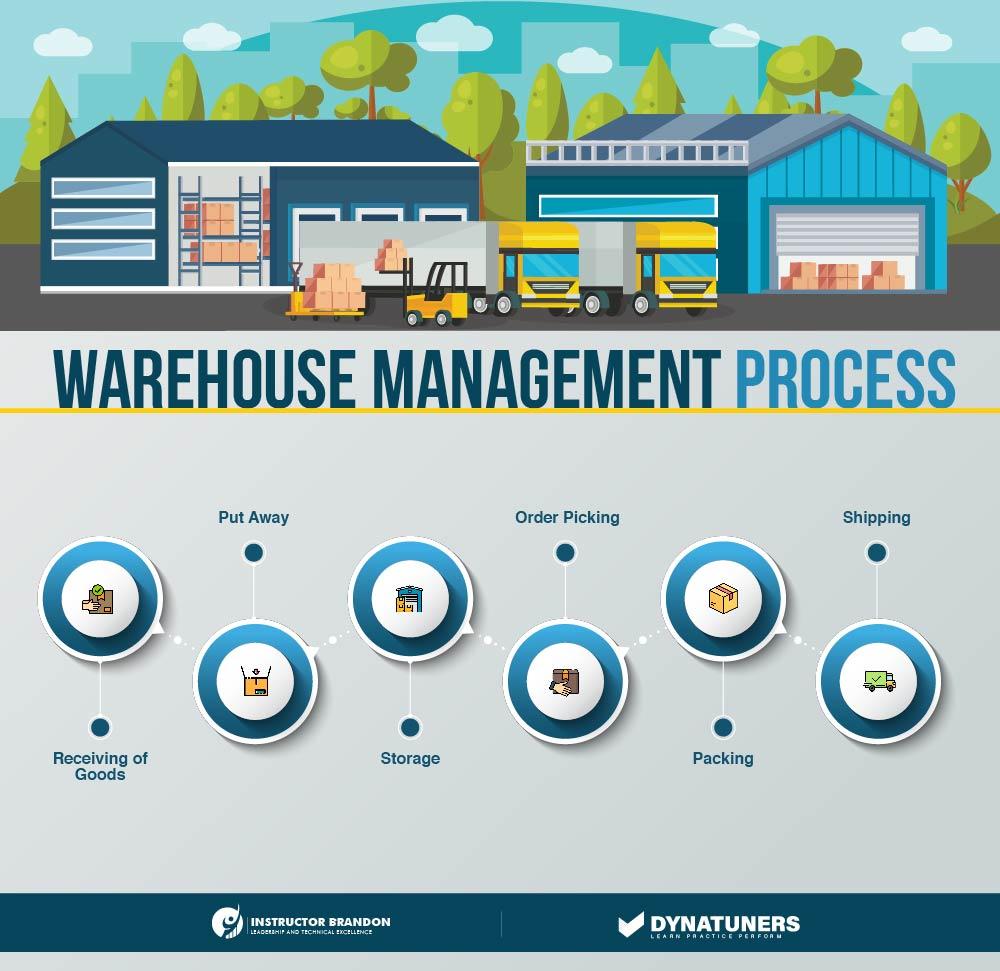 Tools and Technologies to Enhance Split‌ Shipment Management