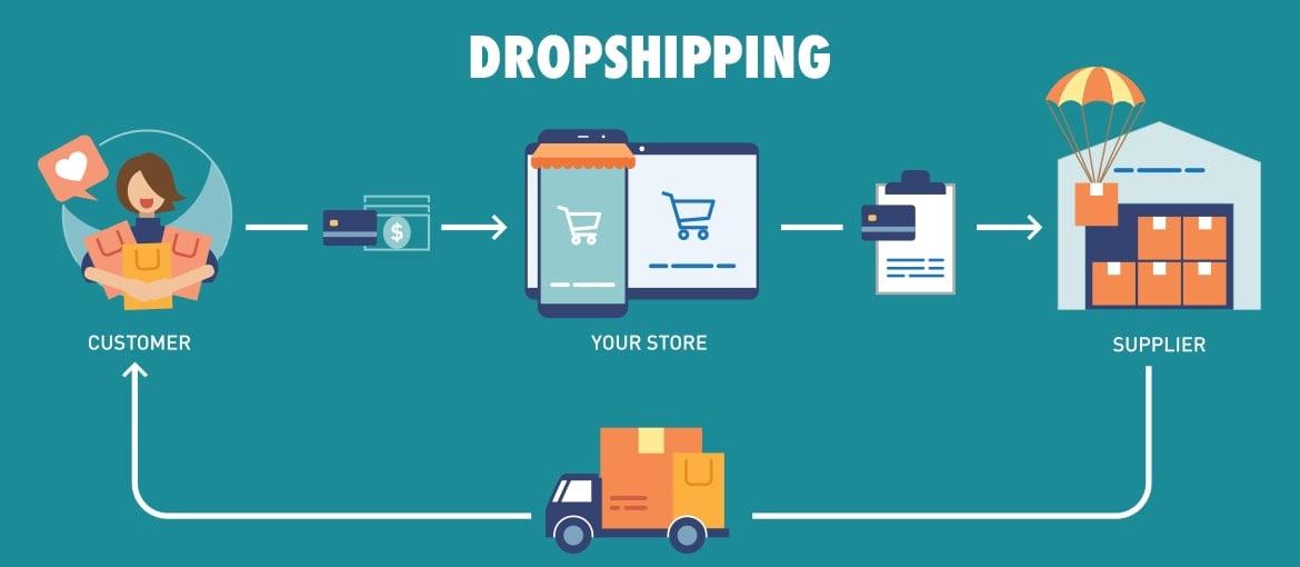 Is Dropshipping Sustainable? Debunking Common Myths