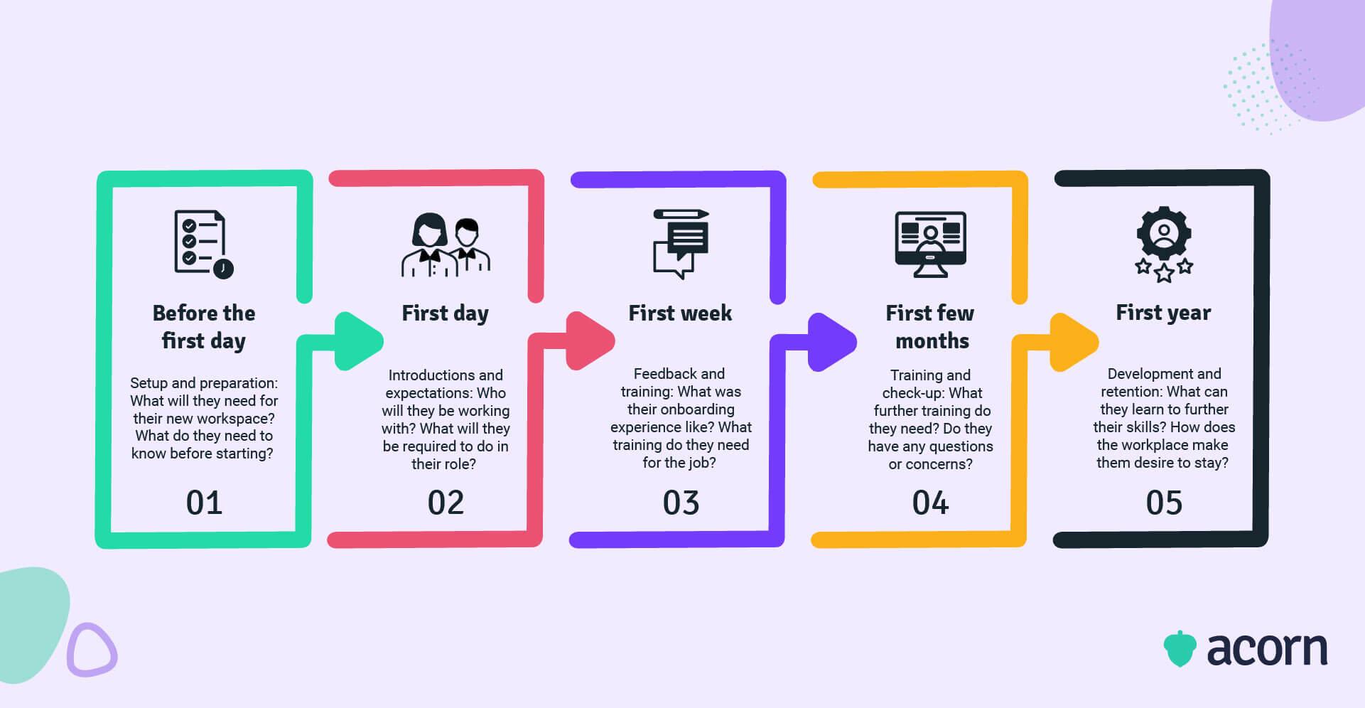 Creating a Seamless Onboarding Experience for New Clients