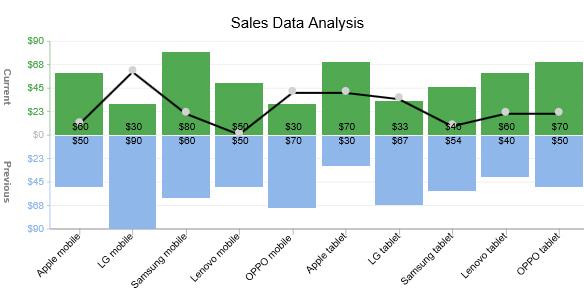Analyzing Sales Data to Improve Your Business Strategy