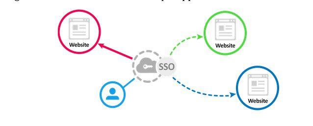 Keeping Your LMS Website Secure ⁤and ‍Up-to-Date
