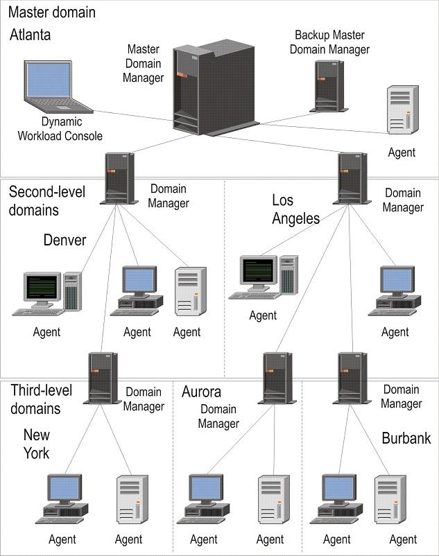Exploring the Best ‌Plugins for Managing Multiple Domains