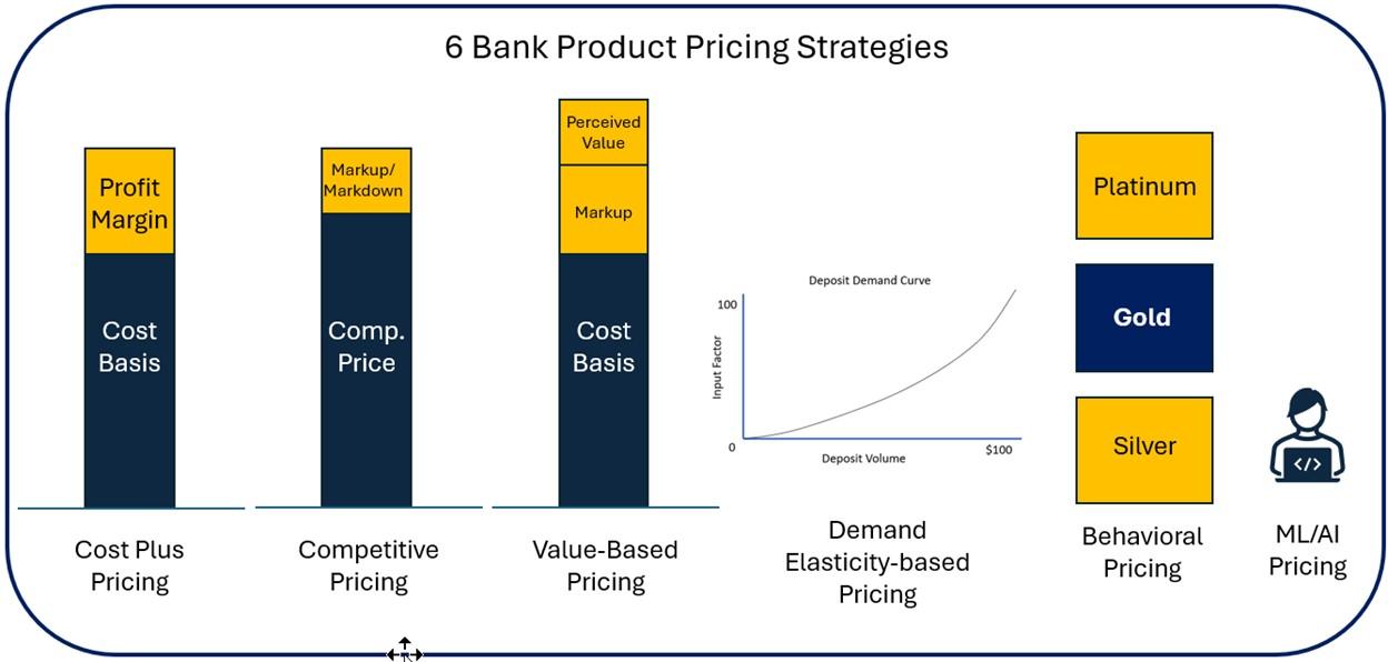 Mastering Pricing Strategies ⁣for ‌Maximum Profit