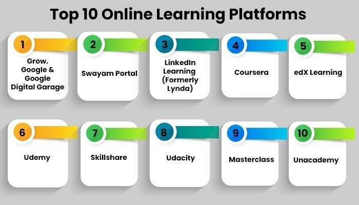 Key Features to Look for in Online Course Platforms
