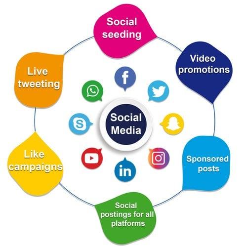 Leveraging Social Media ‍to Boost Your Toy​ Sales