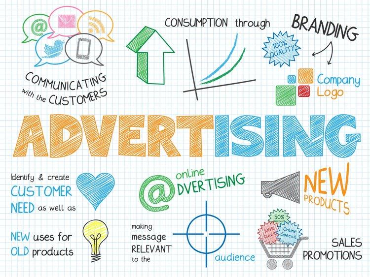 The Art of Free Advertising: Utilizing Online ⁣Marketplaces