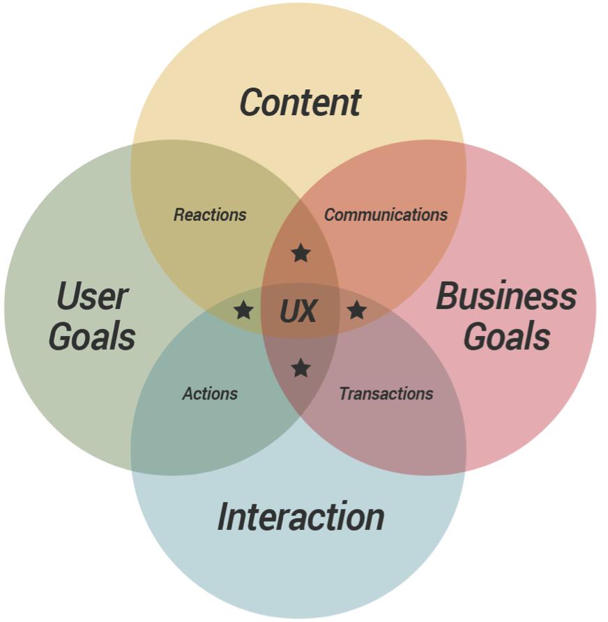 Providing‍ Support and Resources for User Success