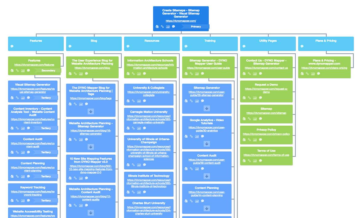 Conclusion: Choosing ⁣the Right Sitemap for Your Needs