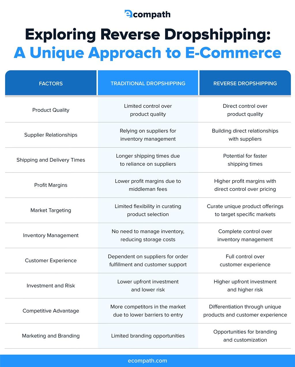 Common Challenges in Reverse Dropshipping and How to Overcome Them
