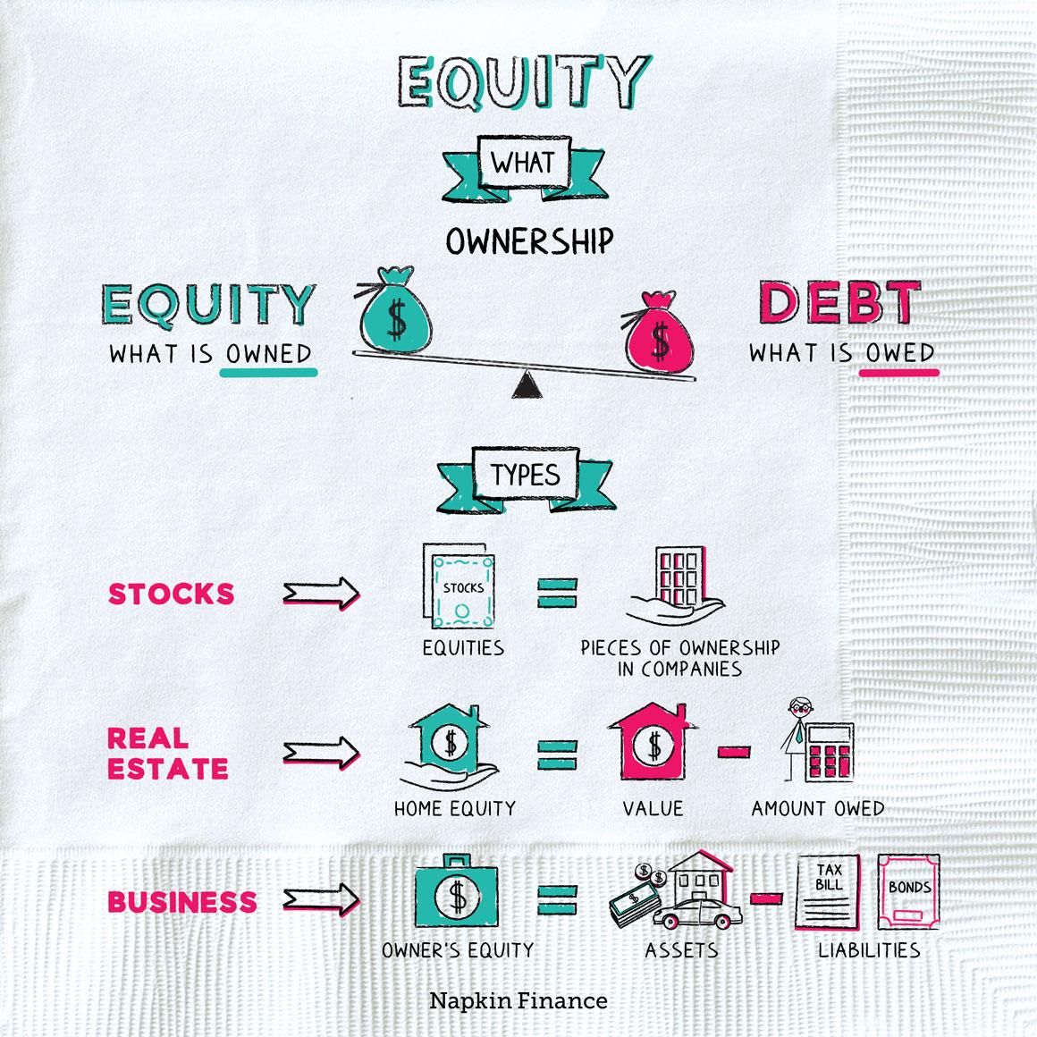 The ⁢Connection Between Equity and Business Valuation
