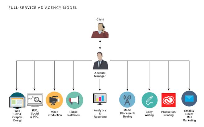 Measuring Success: ⁢Metrics That Matter for Your Agency’s Growth