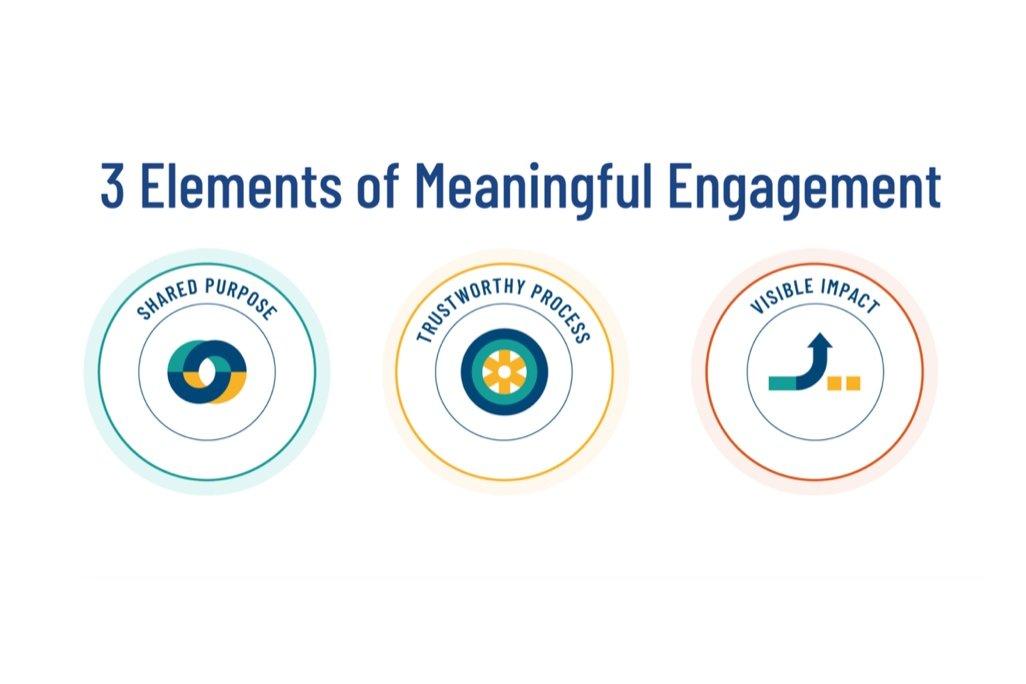 Building Relationships Through Meaningful Engagement