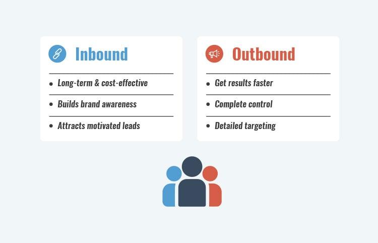 Best Practices for Nurturing Inbound Leads