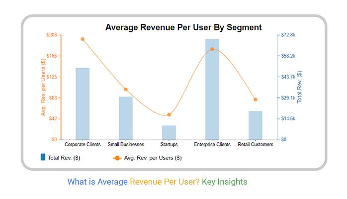 Top Tools for Increasing ARPU (and How to Use Them Like a Growth Pro)