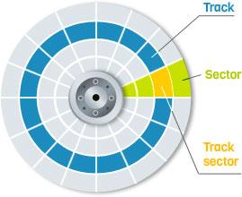 Disk Space Management on Your VPS – Best Practices