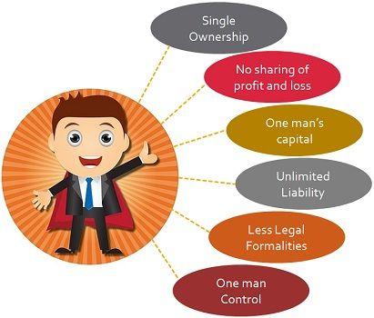 How to Start a Sole Proprietorship in 5 Steps (Beginner’s Guide)