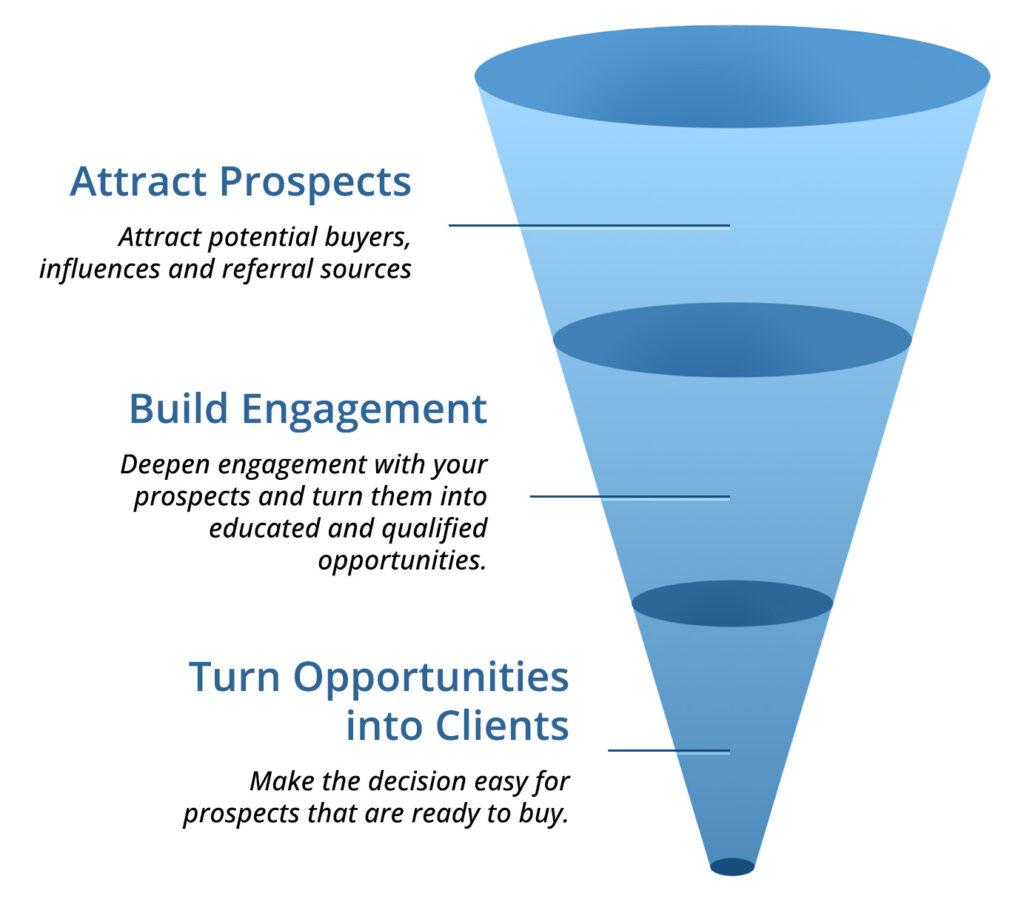 7 Business Development Strategies: Proven Ways to Grow Fast