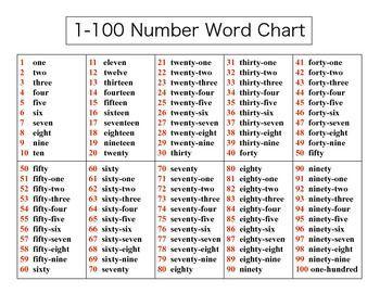 99 Words that Sell: The Ultimate Guide