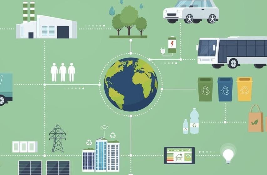 Building a Sustainable‍ Supply​ Chain and Partnerships