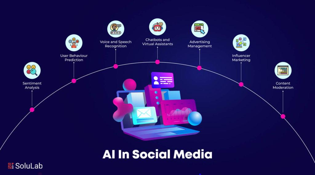 AI in Social Media: Driving Engagement⁤ and Brand Loyalty