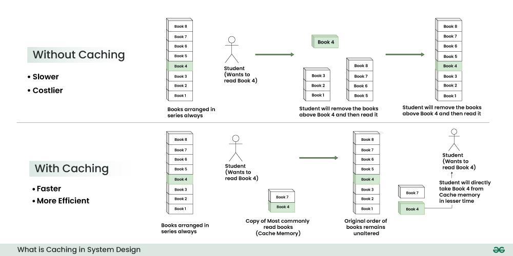 Monitoring and Troubleshooting Your Caching⁢ Implementation