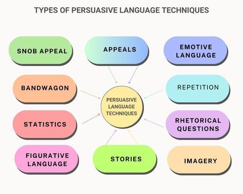 Unlocking the Power of Persuasive⁢ Language