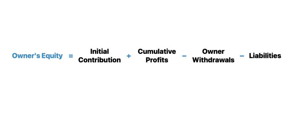 Exploring Owners Equity and Its Importance