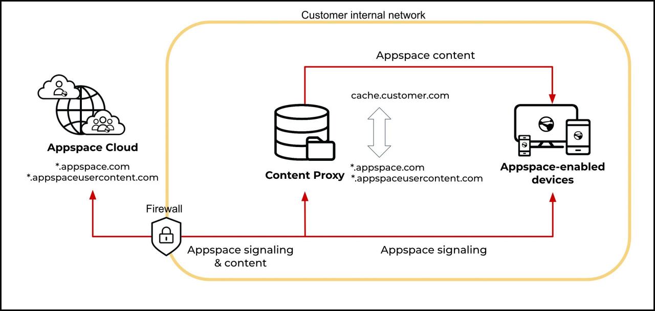 Scaling Your Caching Solutions as Your Site Grows
