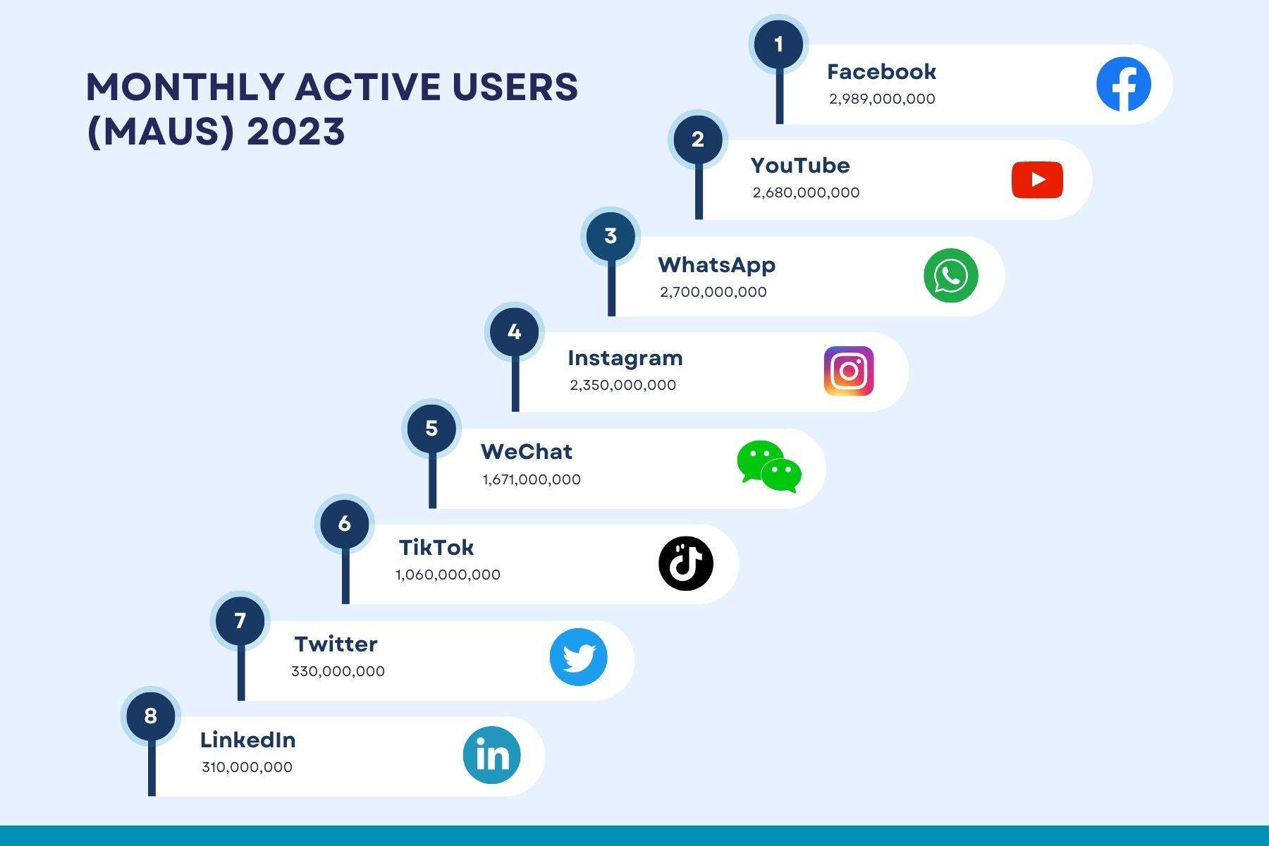 Harnessing the Power of Social Media for Growth