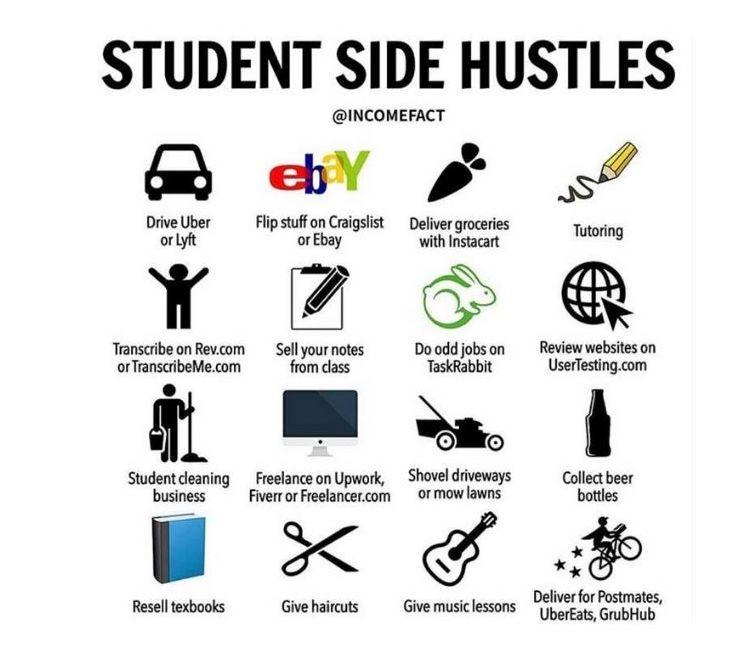 Why Side Hustles are a Game Changer for Young Adults