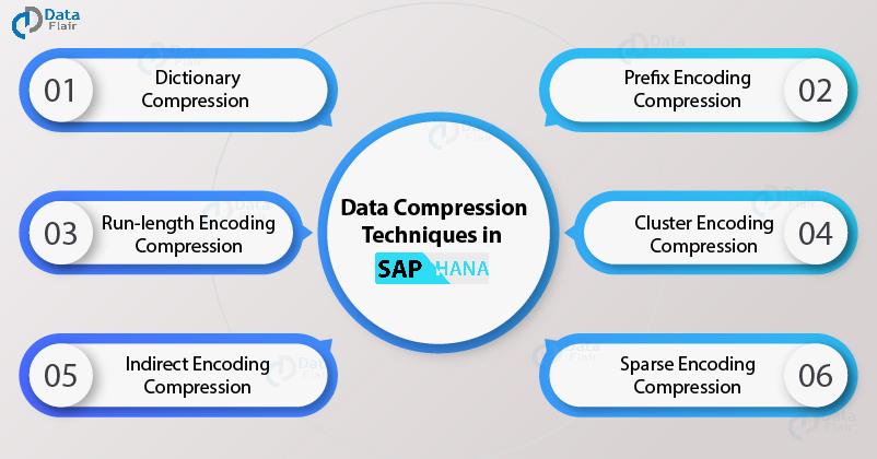 Leveraging ‍Compression Techniques to ⁤Save ⁢Disk Space