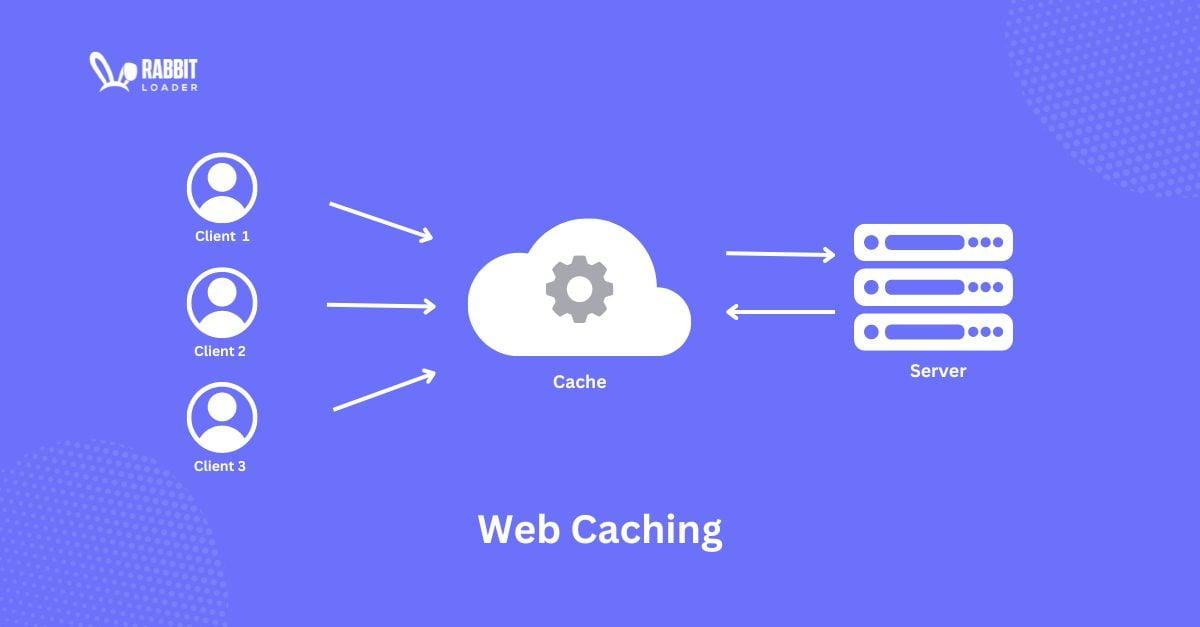 Identifying the ‍Right⁢ Caching Strategy for ‌Your Website Needs