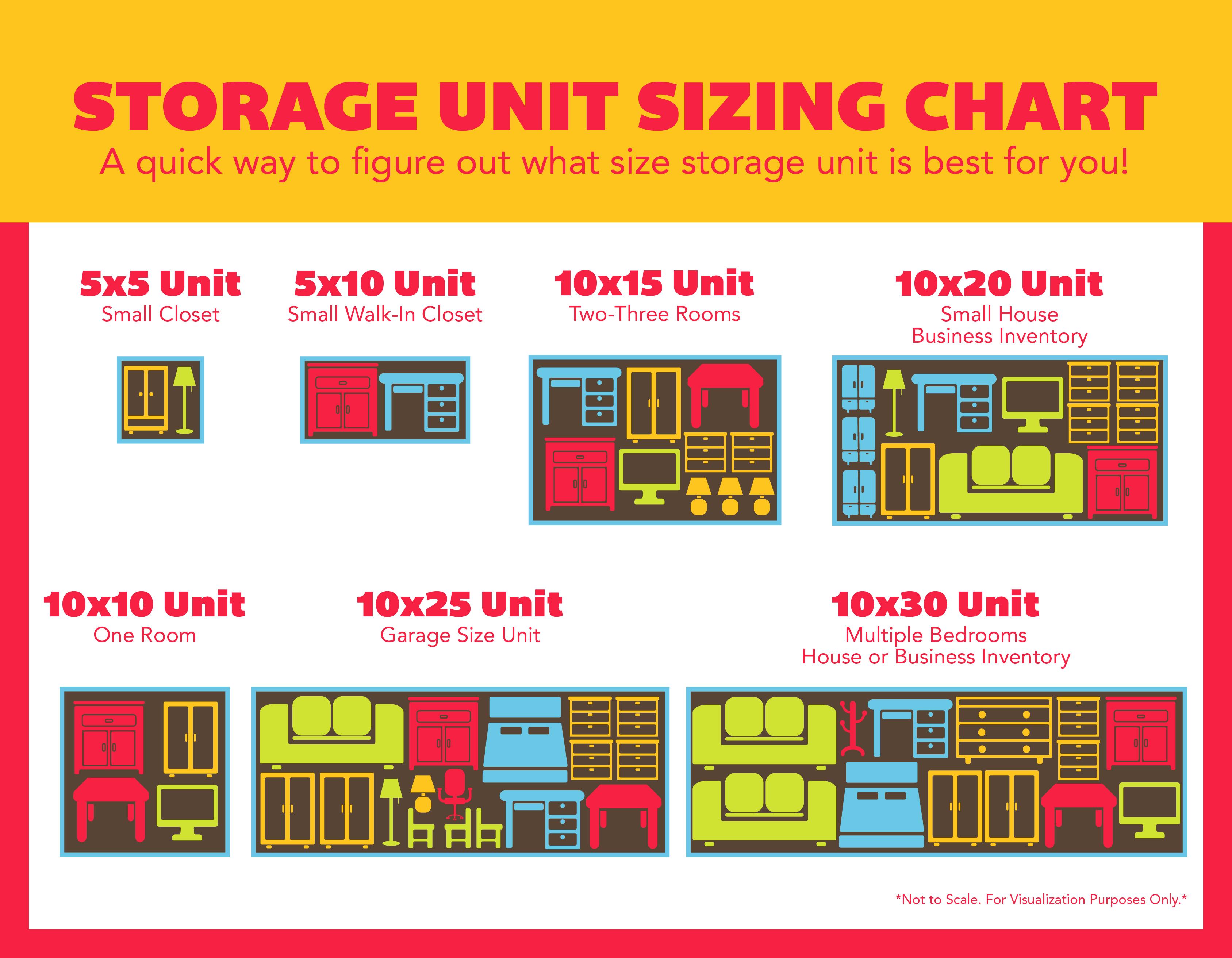How to Assess Storage ⁣and Bandwidth‍ Needs