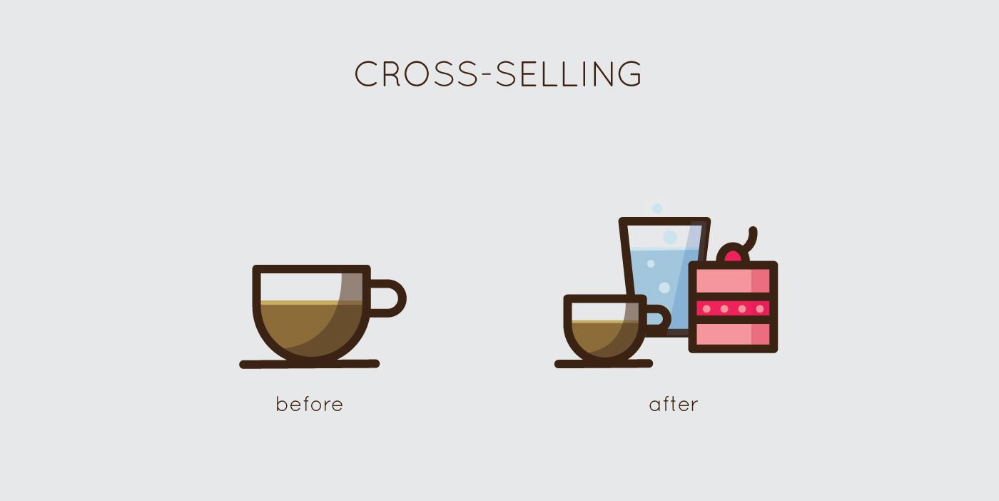 Cross-Selling: Expanding Customer Value with Ease