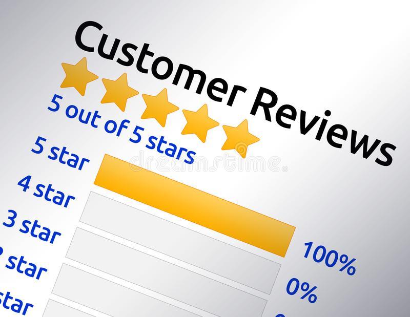 Building Trust with‍ Customer​ Reviews and Feedback